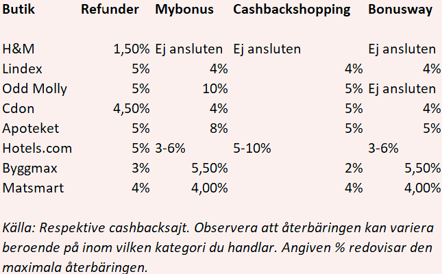 placera-Genrebilder gamla-Tabell (002).png