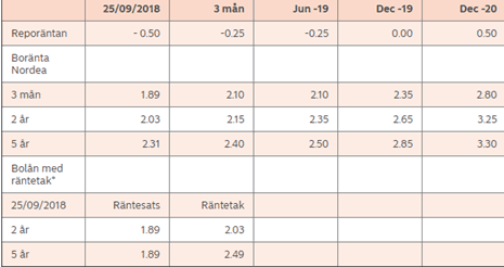 placera-Genrebilder gamla-Tabell....png