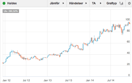 placera-Haldex 161214.png