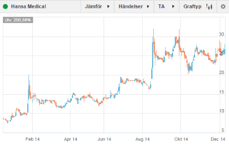 placera-Hansa 101214.png