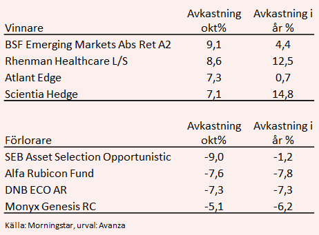 placera-Hedgefond_031115.png