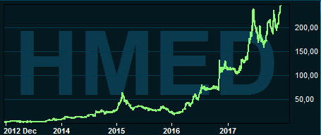 placera-Ikoner-121217HANSAGRAF.PNG