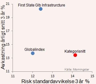 placera-Infrastruktur_06052016.jpg
