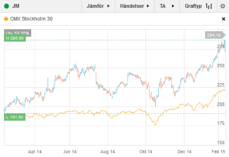 placera-JM 120215.png