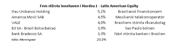 placera-Juni_månadens fonder.png