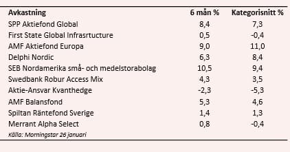 placera-Köpvärda fonder augusti_utvärdering_30012017.jpg