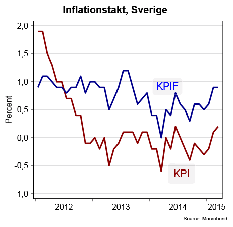 placera-KPIochKPIF 140415.png