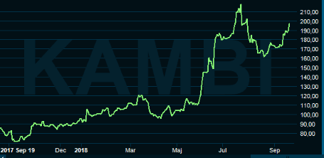 placera-Kambi.PNG