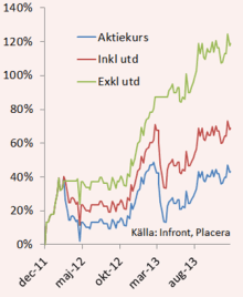 placera-Lovisa 210114.png