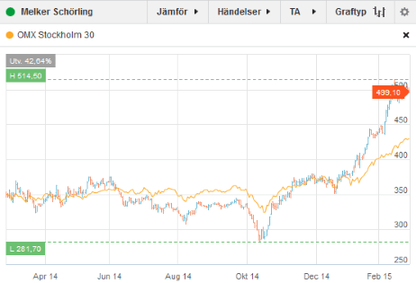 placera-Melker 260215.PNG