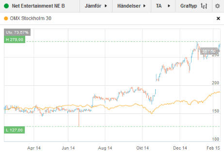 placera-Net ent 120215.png