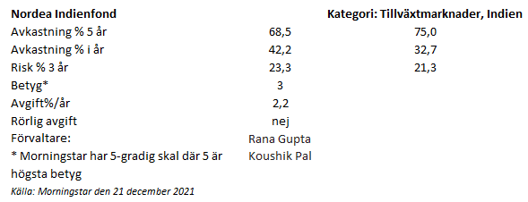 placera-NorideaIndien.PNG