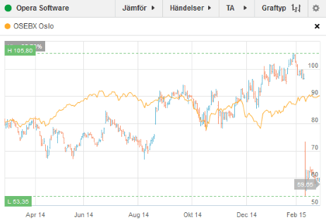 placera-Opera 260215.PNG