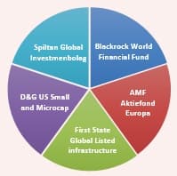 placera-PPM_fonder_030117.jpg