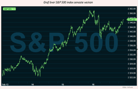 placera-SP500_07022017.png