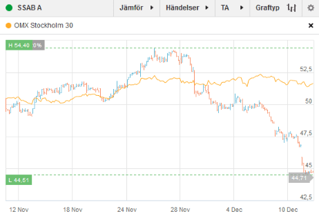 placera-SSABA 111214.png