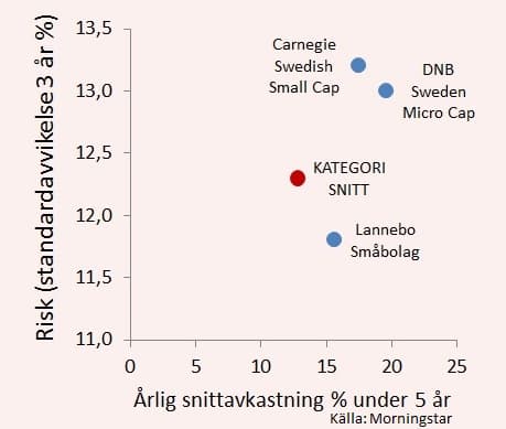 placera-Small_cap_051015.jpg