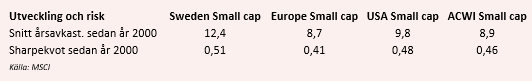 placera-Smallcap.PNG