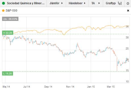 placera-Sociedad Quimica 230415.PNG