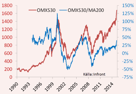 placera-Strategi mars 270215.PNG