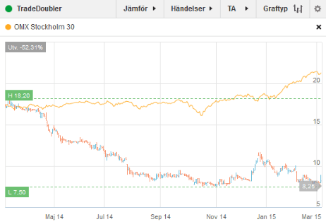 placera-Tradedoubler 050315.PNG