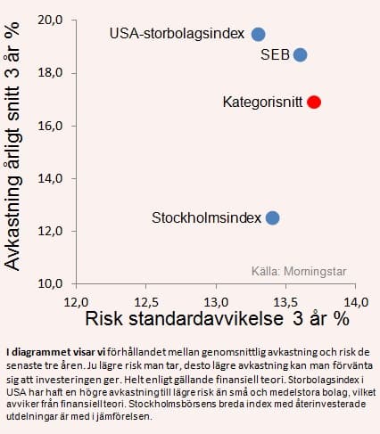 placera-USA_små och medelstora bolags_13042016.jpg