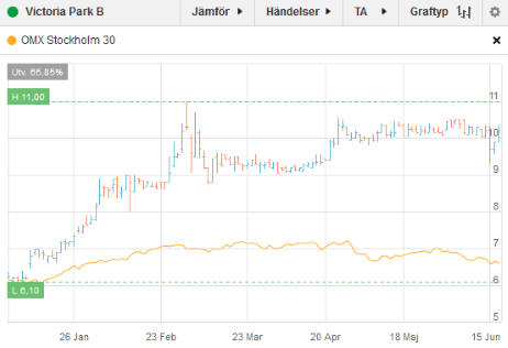 placera-VICP 170615.png