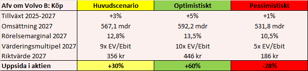 placera-VOLVO_rekommendation_jan2025.png