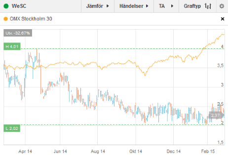 placera-Wesc 260215.PNG