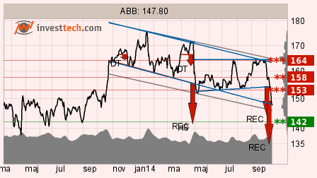 placera-abb 141013.png