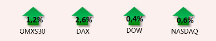 placera-börspilar 270215.png