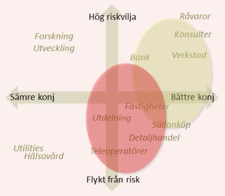 placera-börssentiment 2 310815.jpg