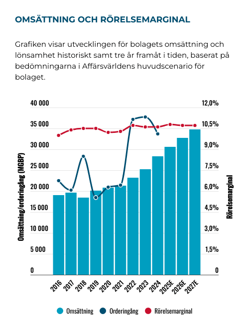placera-bae-systems-stapellinje-mars-2025.png