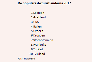 placera-bylinebilder-180517turistländer.PNG