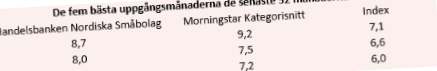 placera-bylinebilder-220517fondtabellsned.PNG