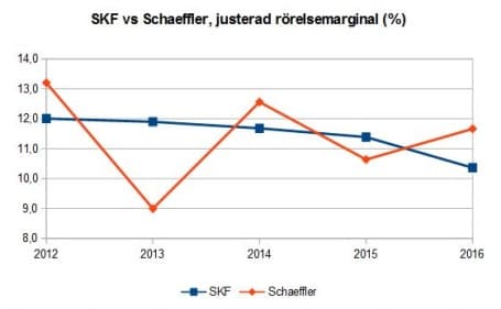 placera-bylinebilder-SKFvsSchaefflermargin.jpg