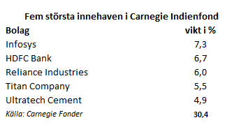 placera-carnegieIndien5bolag.PNG