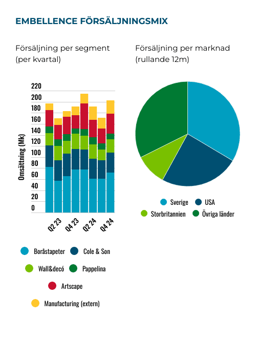 placera-embellence-segment-februari-2025.png