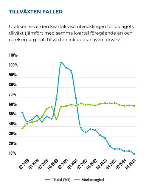 placera-evolution-kvartal-januari-2025.png
