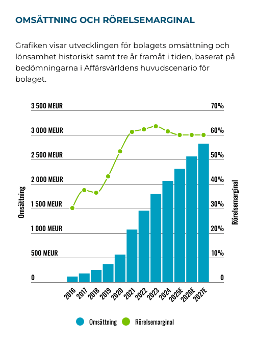 placera-evolution-stapellinje-januari-2025.png