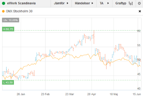 placera-ework 170615.png
