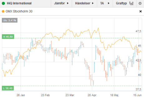 placera-hiq 170615.png