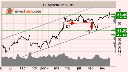 placera-husqb 141222.png