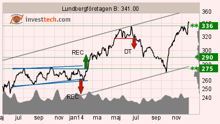 placera-lundb 141222.png