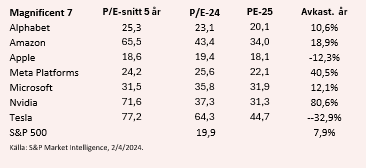 placera-mag7nyny.PNG
