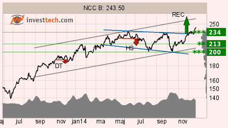 placera-nccb 141222.png
