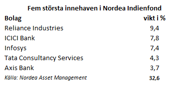 placera-nordeaIndien5bolag.PNG