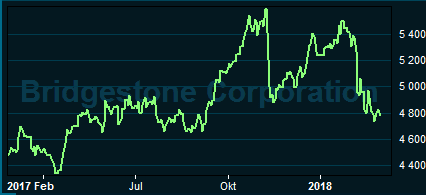 placera-nyabilder-0101318bridgestone.PNG