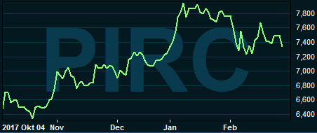 placera-nyabilder-0101318pirelli.PNG