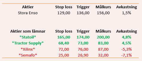 placera-nyabilder-010218 Tabell.PNG